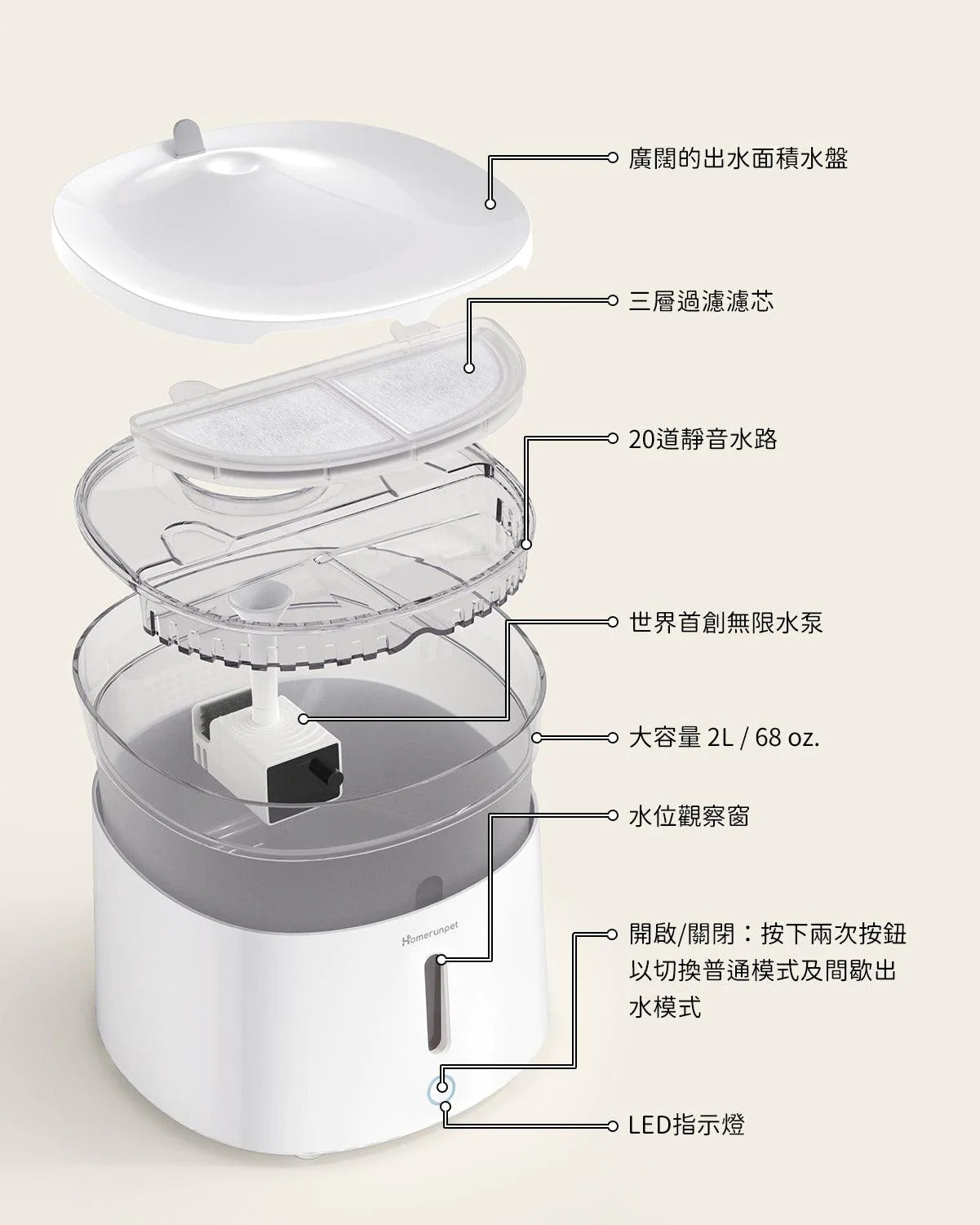 【Homerunpet】霍曼三代無線水泵寵物飲水機