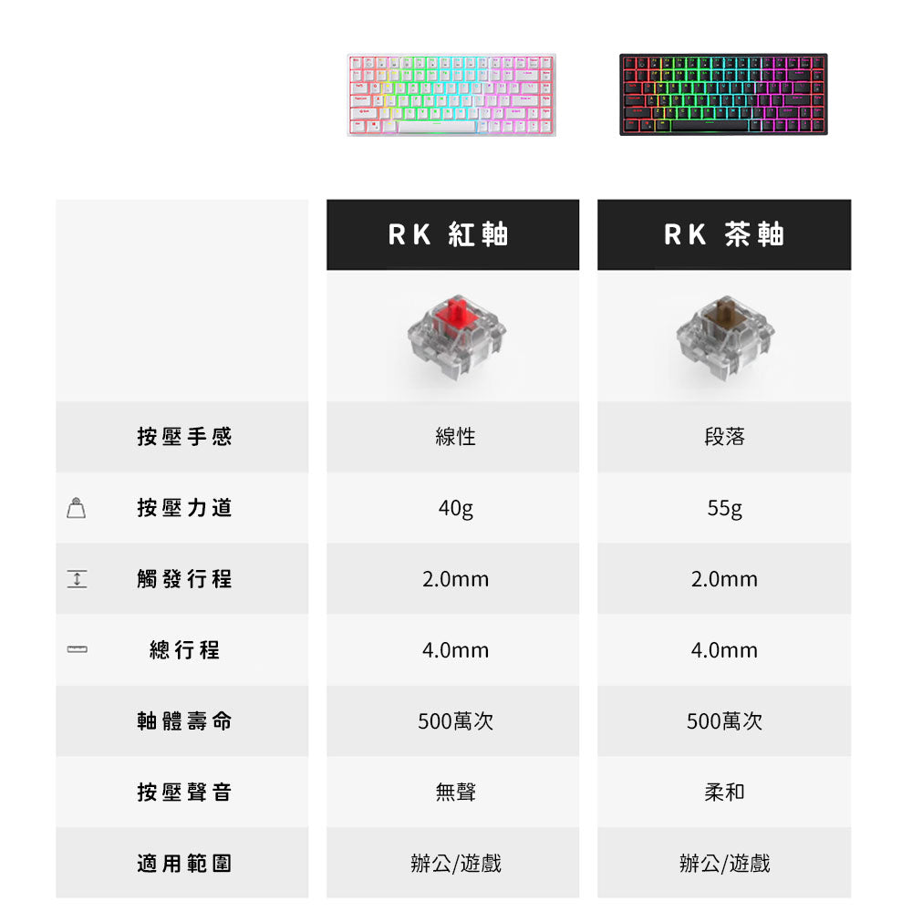 【RK】RK84 75% 藍牙三模無線機械鍵盤 茶軸 RGB 黑色