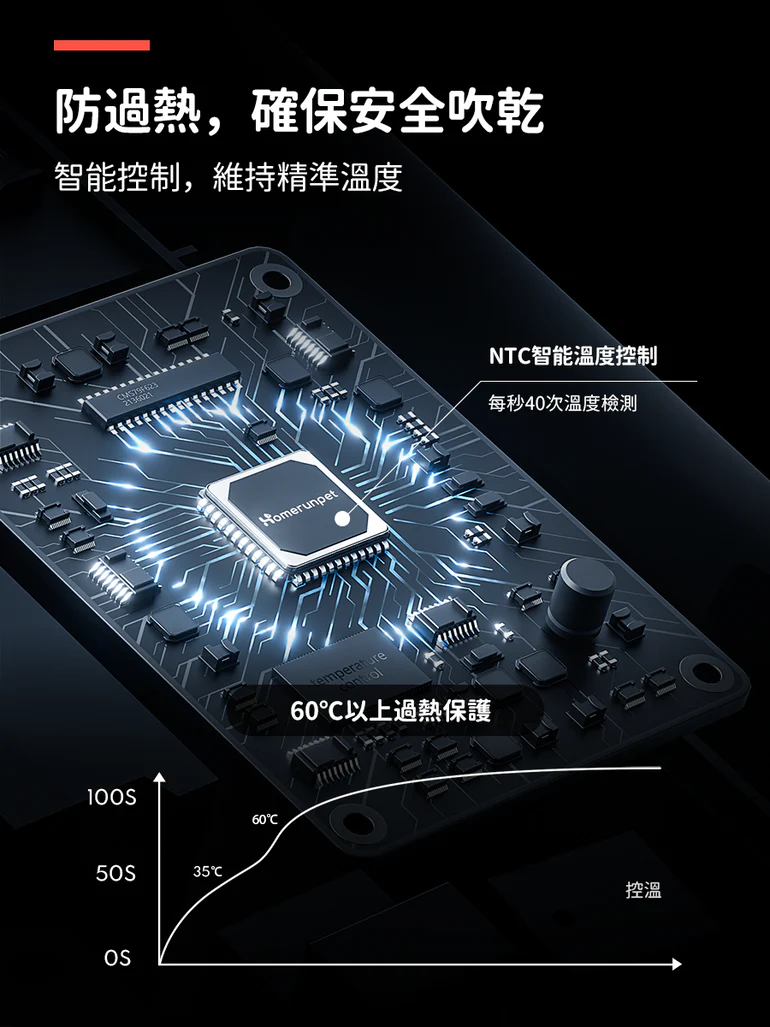 【Homerunpet】霍曼寵物吹水機 高速吹乾