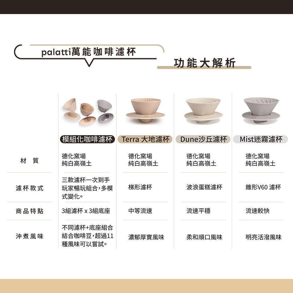 palatti】Dune沙丘全陶瓷咖啡濾杯– 波方生活