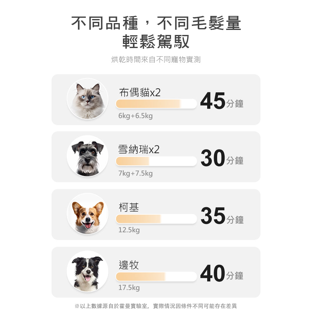 【Homerunpet】 Ultra寵物烘乾箱 135L