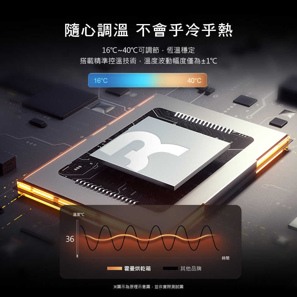 【Homerunpet】 Ultra寵物烘乾箱 135L