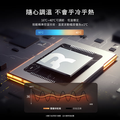 【Homerunpet】 Ultra寵物烘乾箱 135L