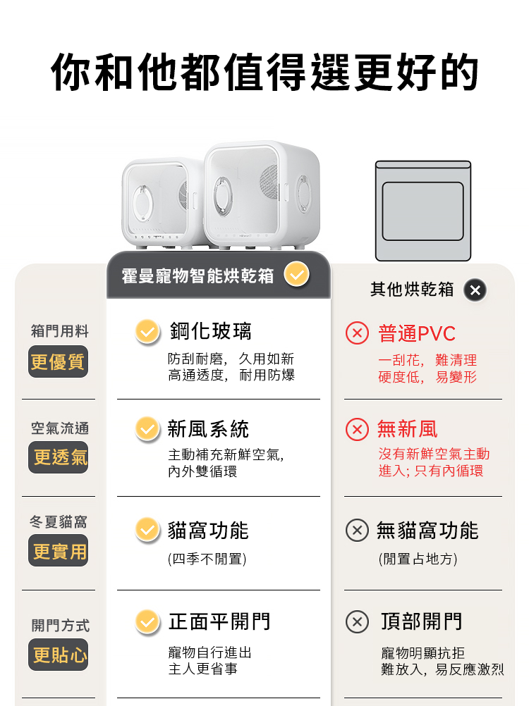 【Homerunpet】霍曼Drybo Plus寵物烘乾箱 贈寵物墊