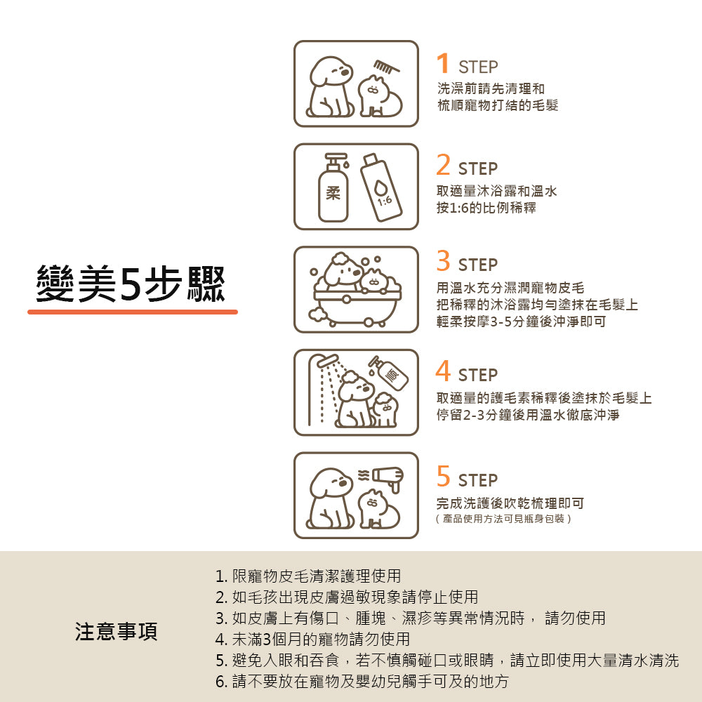 【Homerunpet 】霍曼寵物柔順洗護套組-犬貓通用
