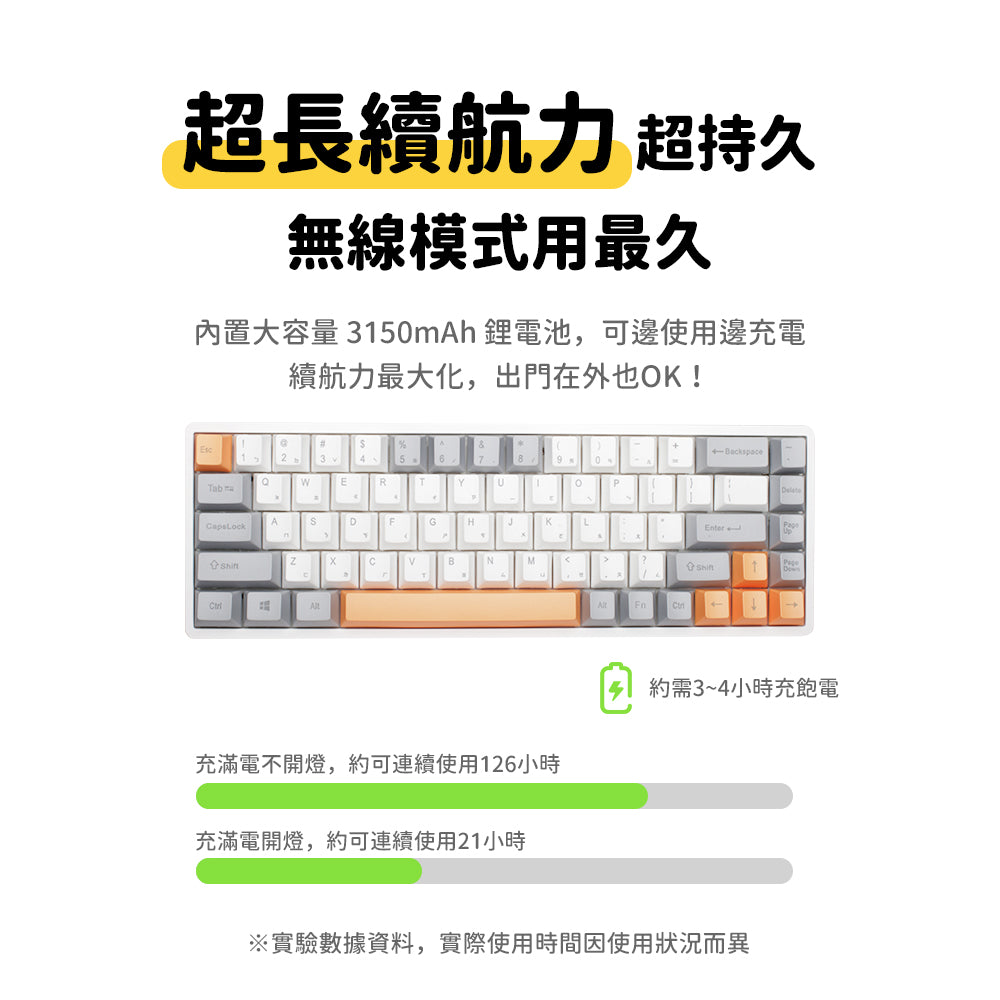 【RK】RK68 PRO 65% 藍牙三模無線機械鍵盤 紅軸 冰藍光 灰橙
