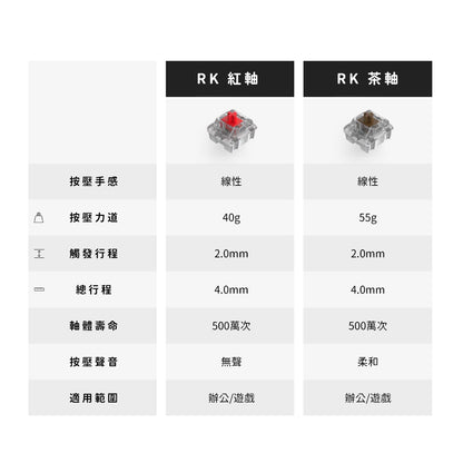 【RK】RK68 PRO 65% 藍牙三模無線機械鍵盤 紅軸 冰藍光 灰橙