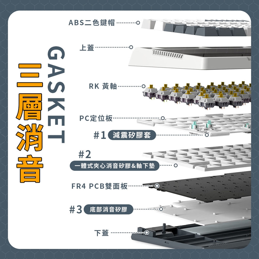【RK】H81 75% 藍牙三模無線機械鍵盤 K黃軸 RGB 時光機｜中文